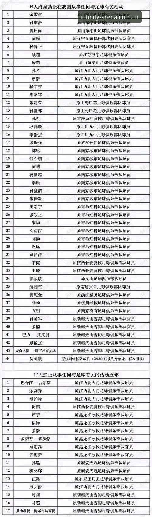 星空体育最新版本下载对比 揭秘足协第三批禁足名单:17人终身禁足背后,星空体育最新版本下载对比能看出什么?